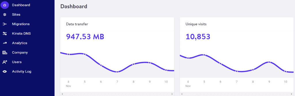 web hosting dashboard