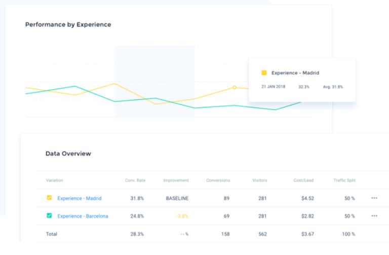 Instapage A/B testing tool