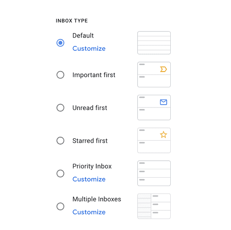 Gmail inbox types